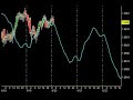 Forex Market Forecasts, trade currency pairs for a living! Forex Market Forecasts, trade currency pairs for a living!