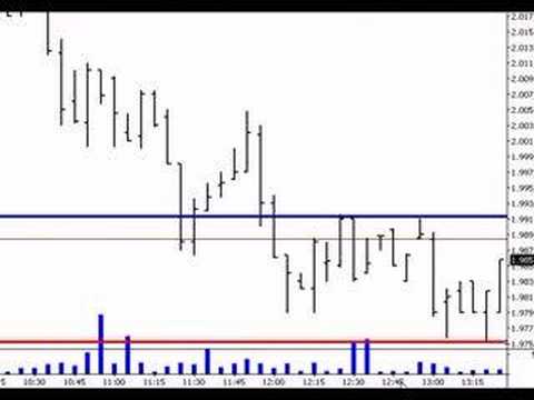 vanguard etf vanguard etf