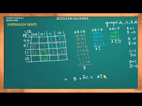 how to k map with examples