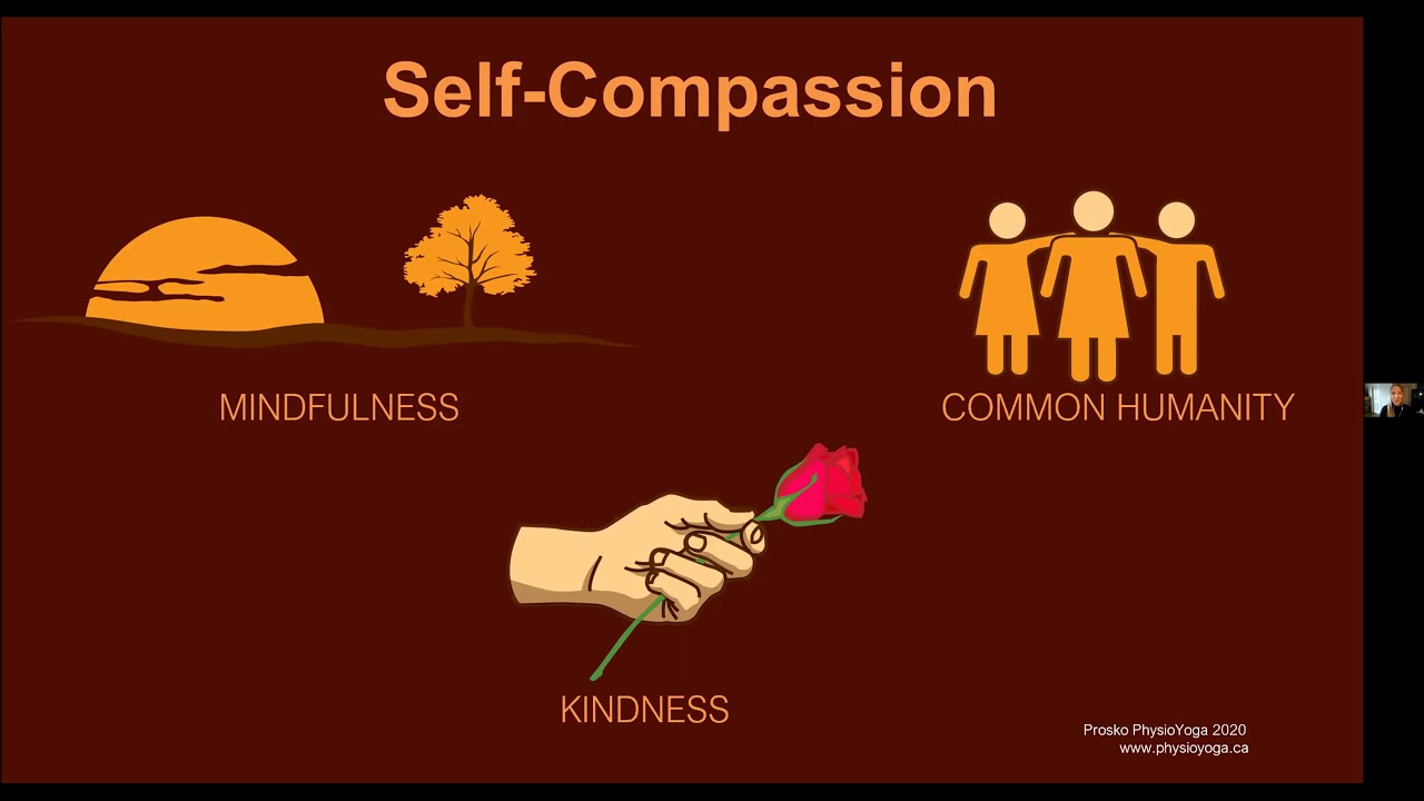 Insight into Compassion: The Foundation of Pain Care