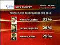 SWS Survey Top Philippine Presidentiables for 2010 - 8/19/08