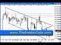 Forex Amateur and Professional Trading - TheInsiderCode.com Forex Amateur and Professional Trading - TheInsiderCode.com