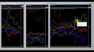 3 Ducks - a Simple Trading System !