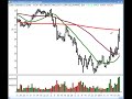 Traderinsight.com Stocks and Sectors on the Radar with Adrian Manz - November 26, 2008 Traderinsight.com Stocks and Sectors on the Radar with Adrian Manz - November 26, 2008