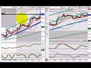 FOREX Training Video - October 26, 2006