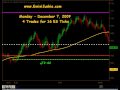 EminiJunkie.com Emini Day Trading Video, ES E-Mini Live Trading Room 12/7/09