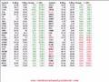 Stock-Trading-Ideas-