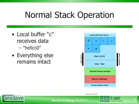 how to discover exploits