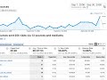 Google Analytics Interface Tutorial Google Analytics Interface Tutorial