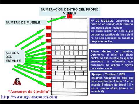 El almacén de la automoción(parte 2 de 2)