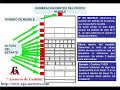 www.aga-asesores.com Descripcion de como se numeran las ubicaciones en los almacenes,ejemplo de como determinar la ubicación exacta de una referencia en un almacen con 7 digitos. http