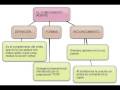 Click to View : Complementos del verbo Mapa de conceptos