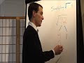 Simplifying Square Roots in 60 Seconds Simplifying Square Roots in 60 Seconds