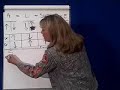 Accounting Transactions 5- Revenue Dr & Cr