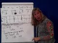 Accounting Transactions 5- Revenue Dr & Cr
