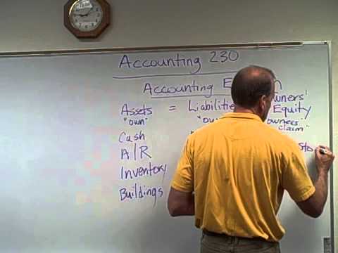 how to balance a balance sheet with example