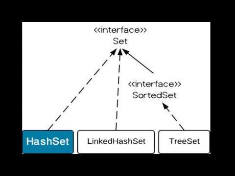 how to define hashset in java