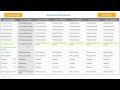 TimeForge University: Advanced Requests 102