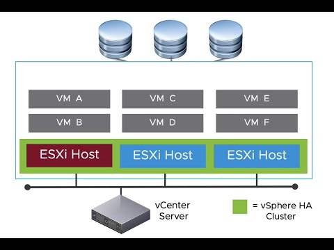 69 vSphere HA Failure Scenarios and HA Agent Communication – ITSaurus