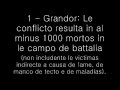 Guerra (War) - article from the Interlingua Wikipedia Guerra (War) - article from the Interlingua Wikipedia