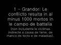 Guerra (War) - article from the Interlingua Wikipedia