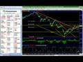 Forex Technical Analysis| CHF and JPY 07.25.08| FXReturn.com