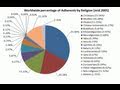 Nontheists Know More About Religion - Pew Survey