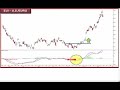 Pt5, Jason Ayres: Simple Guidelines for Using Technical Analysis for the Major Currency Pairs