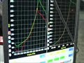 Twin Turbo mustang dyno run Twin Turbo mustang dyno run