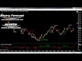 Tradestation - Daily Report 30th August 2012 Crude Oil Futures