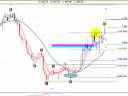 Emini S&P500 until Close Dec. 12 Chart