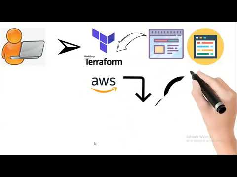Terraform: Getting started on AWS cloud – Your technical Mate
