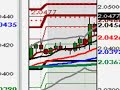 FOREX London Session Video October 18th, 2007