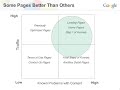 Phone Webinar: Website Optimizer, What Should I Test? Phone Webinar: Website Optimizer, What Should I Test?