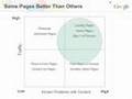 Phone Webinar: Website Optimizer, What Should I Test?