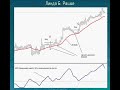 Bulgarian Forex Lesson 34 Bulgarian Forex Lesson 34