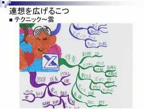 マインドマップの描き方　その２