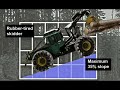 Operator dies in skidder rollover Operator dies in skidder rollover