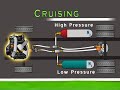 HHV How it Works Video HHV How it Works Video