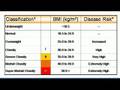 BMI AND MORBID OBESITY - DR.GANTA