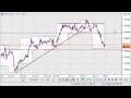 11/12/09 - Daily Forex Market News from cmsfx.com