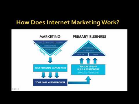 How To Make Money With Internet Marketing – For Beginners