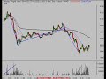 Stocks, Investments, Trading Review 9/28/07