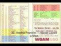 May 27th 1967 - Miami Music Montage May 27th 1967 - Miami Music Montage