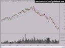 Stock Market Trend Analysis 10/30/08