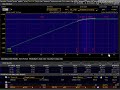 Part 5 - Stock and Options Risk Graph Series