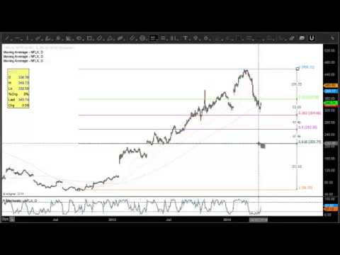 Watch these levels on NFLX after today's earnings