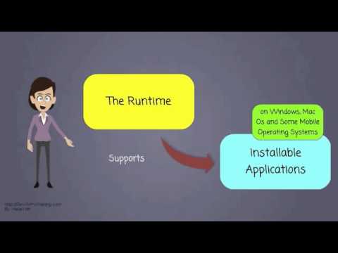What Is Adobe AIR or Adobe Integrated Runtime?