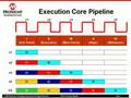 PIC32 Execution Pipeline
