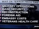 Cost of Wars to US Taxpayers Cost of Wars to US Taxpayers